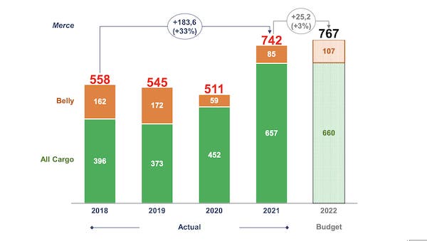 Malpensa numeri passeggeri 2022