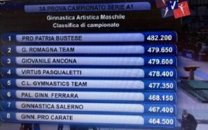 ProPatria Ginnastica Gara Napoli