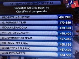 ProPatria Ginnastica Gara Napoli