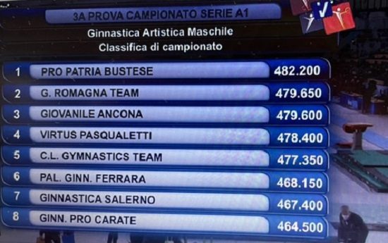 ProPatria Ginnastica Gara Napoli