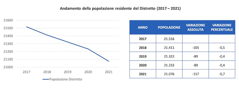 Sumirago commercio crisi distretto