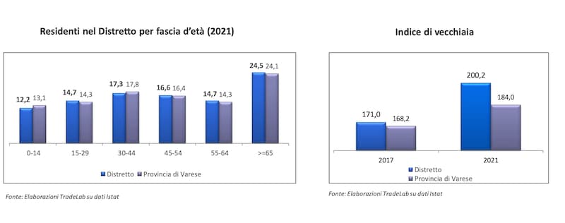 Sumirago commercio crisi distretto