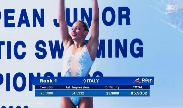 Busto Nuoto Sincro Europei Juniores