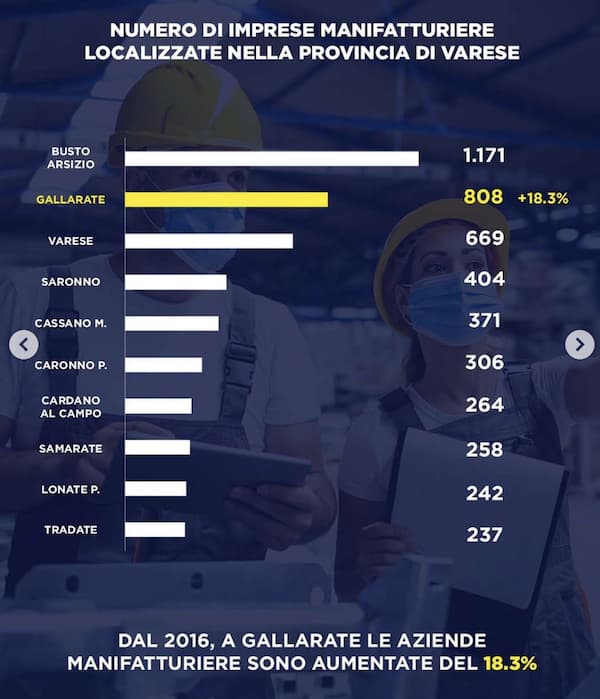 manifatturiero gallarate