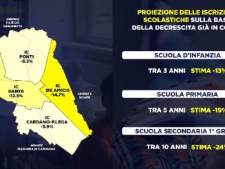 Gallarate decrescita scolastica cassani