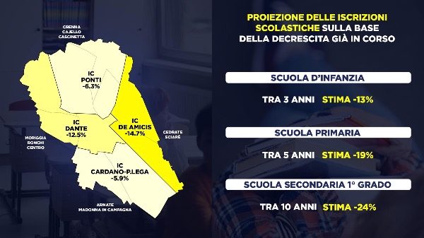 Gallarate decrescita scolastica cassani