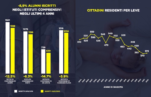 Gallarate decrescita scolastica cassani