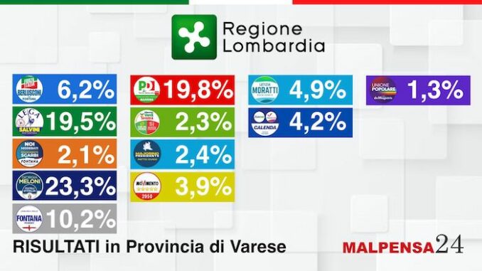 Elezioni regionali provincia varese