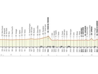 ciclismo milano sanremo favoriti
