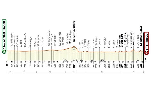ciclismo milano sanremo favoriti