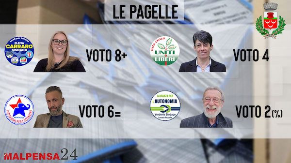 lonate pozzolo elezioni pagelle