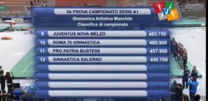 ProPatria Ginnastica retrocessione serieA