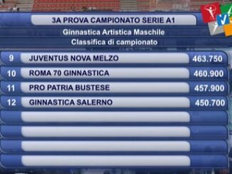 ProPatria Ginnastica retrocessione serieA