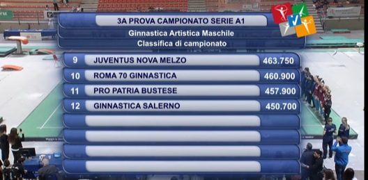 ProPatria Ginnastica retrocessione serieA
