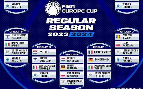 Fiba Europe League Varese qualificazioni