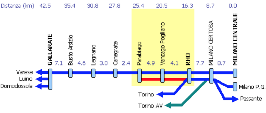 ferrovie pendolari quartobinario trasporti
