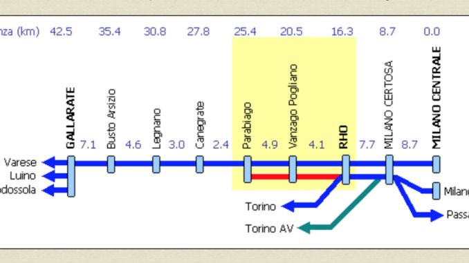 ferrovie pendolari quartobinario trasporti