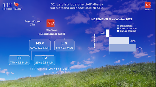 Malpensa voli Boston Vietnam