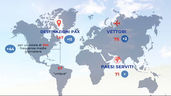 Malpensa voli Boston Vietnam