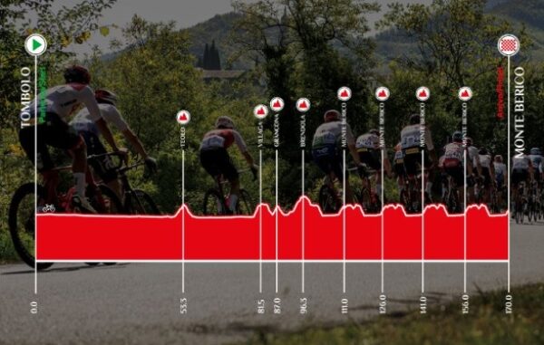ciclismo giro veneto