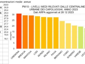 Varese polveri sottili 2023