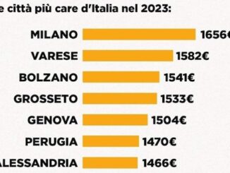 Varese inflazione dati istat