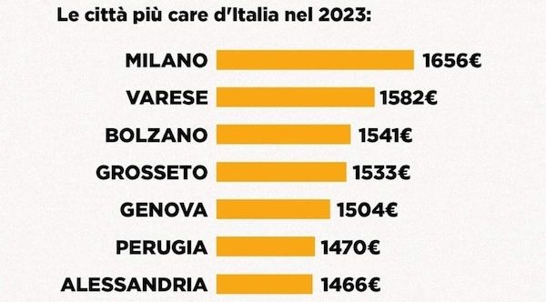 Varese inflazione dati istat