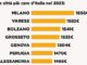 Varese inflazione dati istat
