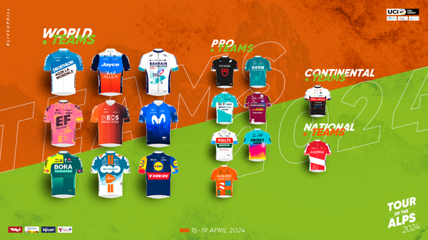 ciclismo tour alps