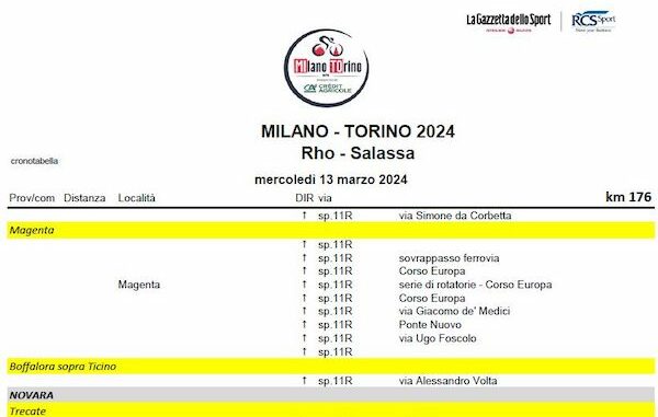 magenta milanotorino gara