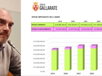 gallarate investimenti bilancio 2023