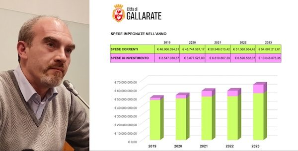 gallarate investimenti bilancio 2023