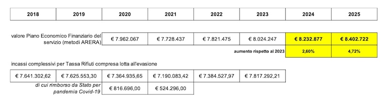 gallarate tassa rifiuti 2024