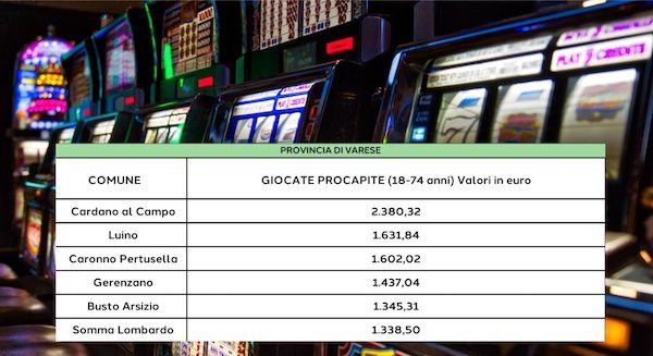 cardano gioco azzardo on line