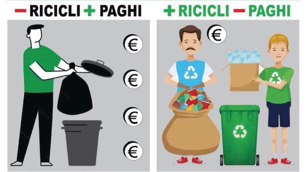 tariffa puntuale