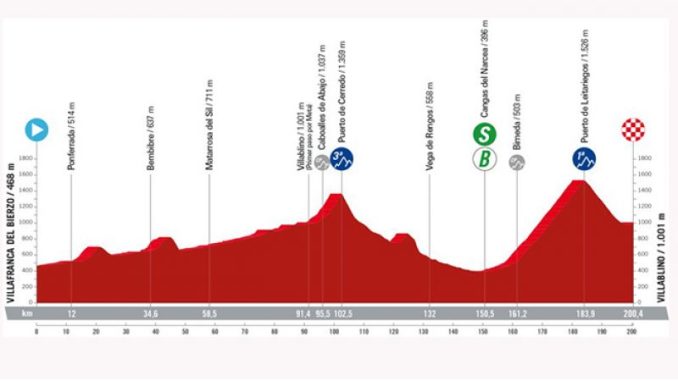 vuelta tappa più lunga