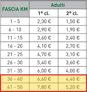 Malpensa varese treno biglietto