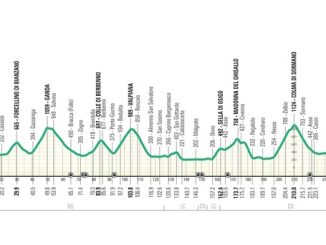 ciclismo lombardia percorso
