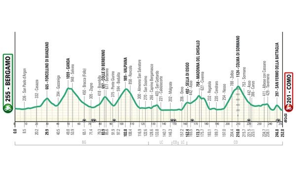 ciclismo lombardia percorso