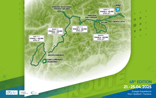 ciclismo tour alps
