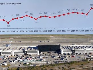 Malpensa cargo volumi 2024