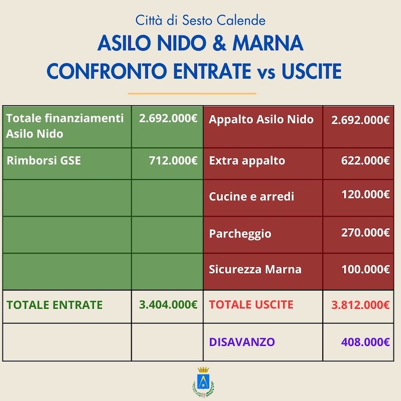 Sesto calende asilo nido