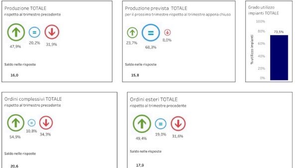 confindustria Varese 2024 ripresa