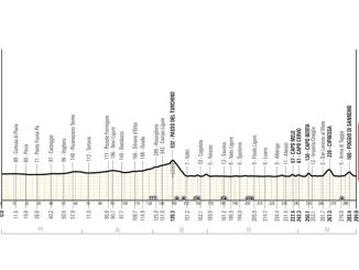 ciclismo milano sanremo