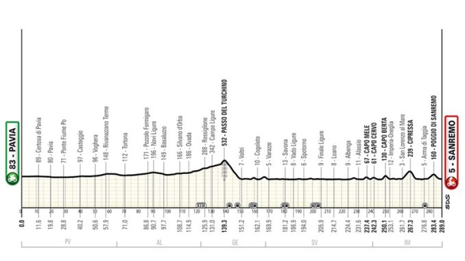 ciclismo milano sanremo