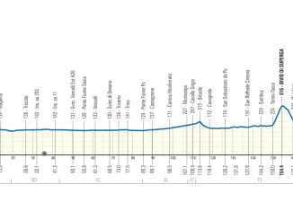 ciclismo milano torino