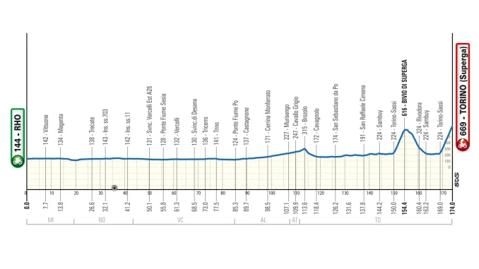 ciclismo milano torino