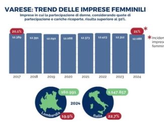 Varese imprenditore donne commercio