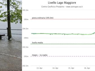 lago maggiore piena esondazione