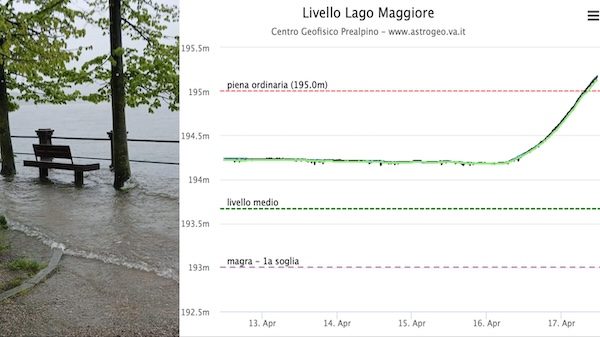lago maggiore piena esondazione